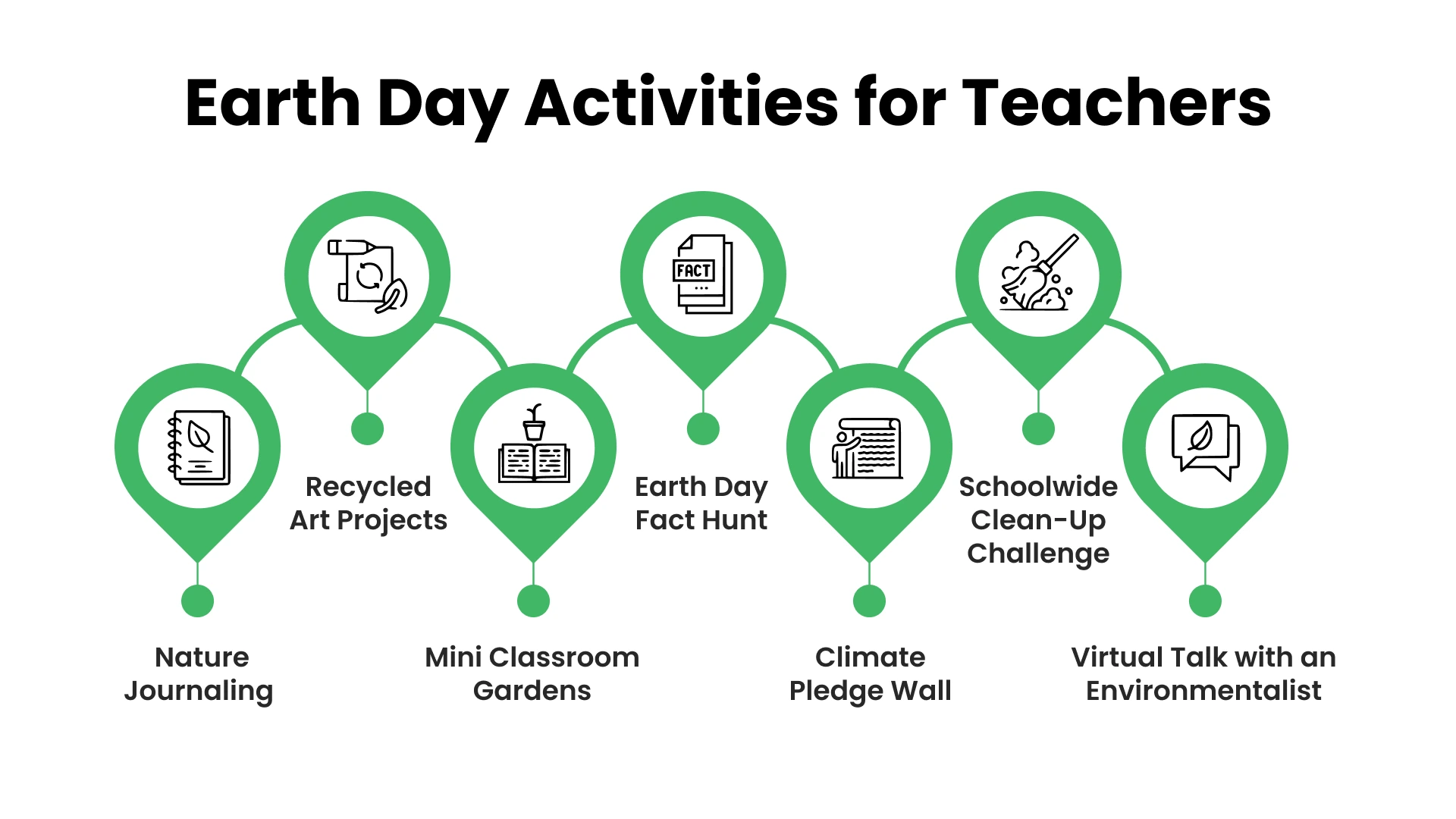 Earth Day Activities for Teachers
