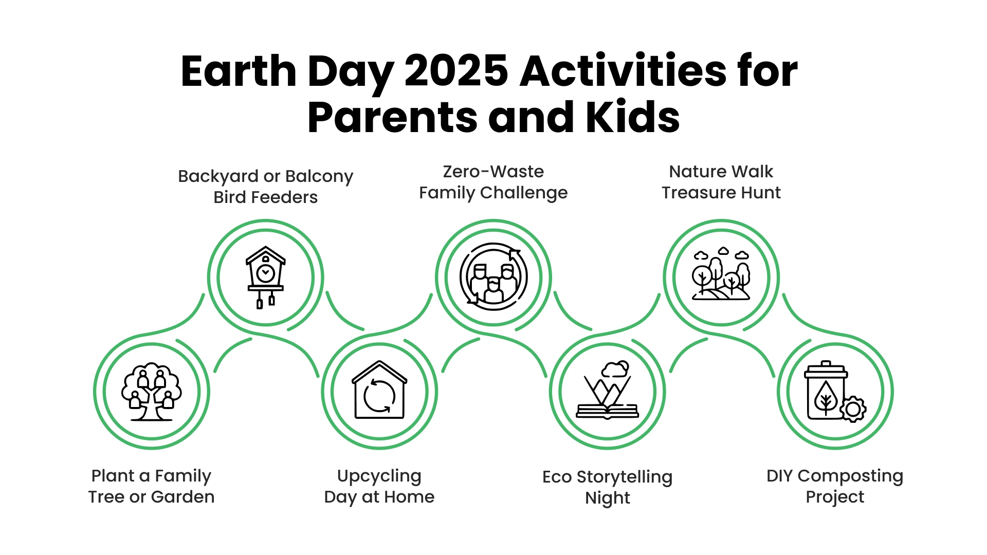 Earth Day 2025 Activities for Parents and Kids