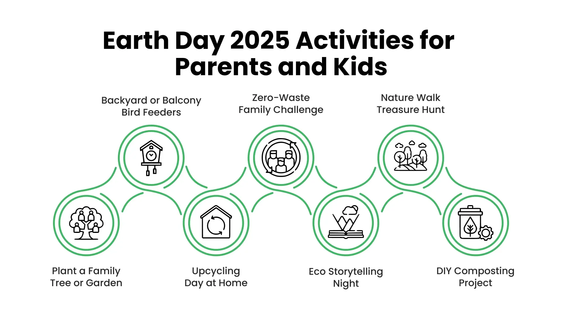 Earth Day 2025 Activities for Parents and Kids