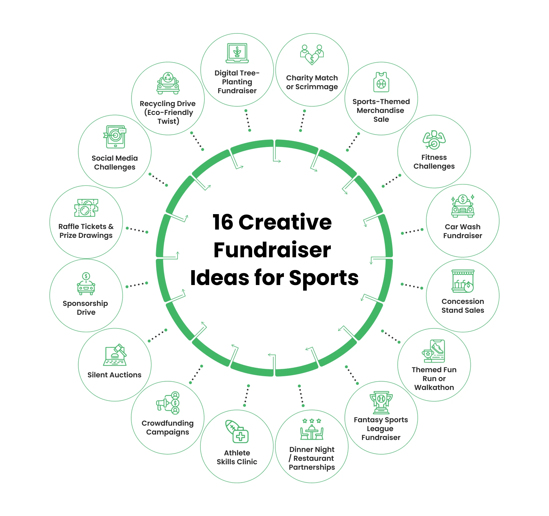 16 Creative Fundraiser Ideas for Sports