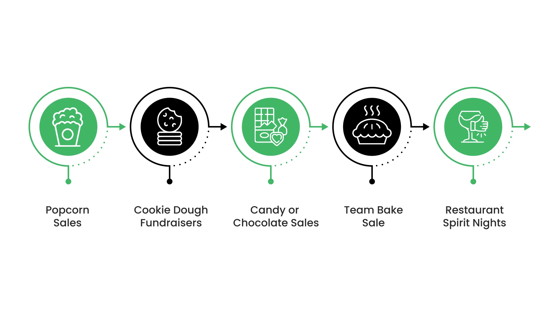 Food-Based Fundraising Ideas