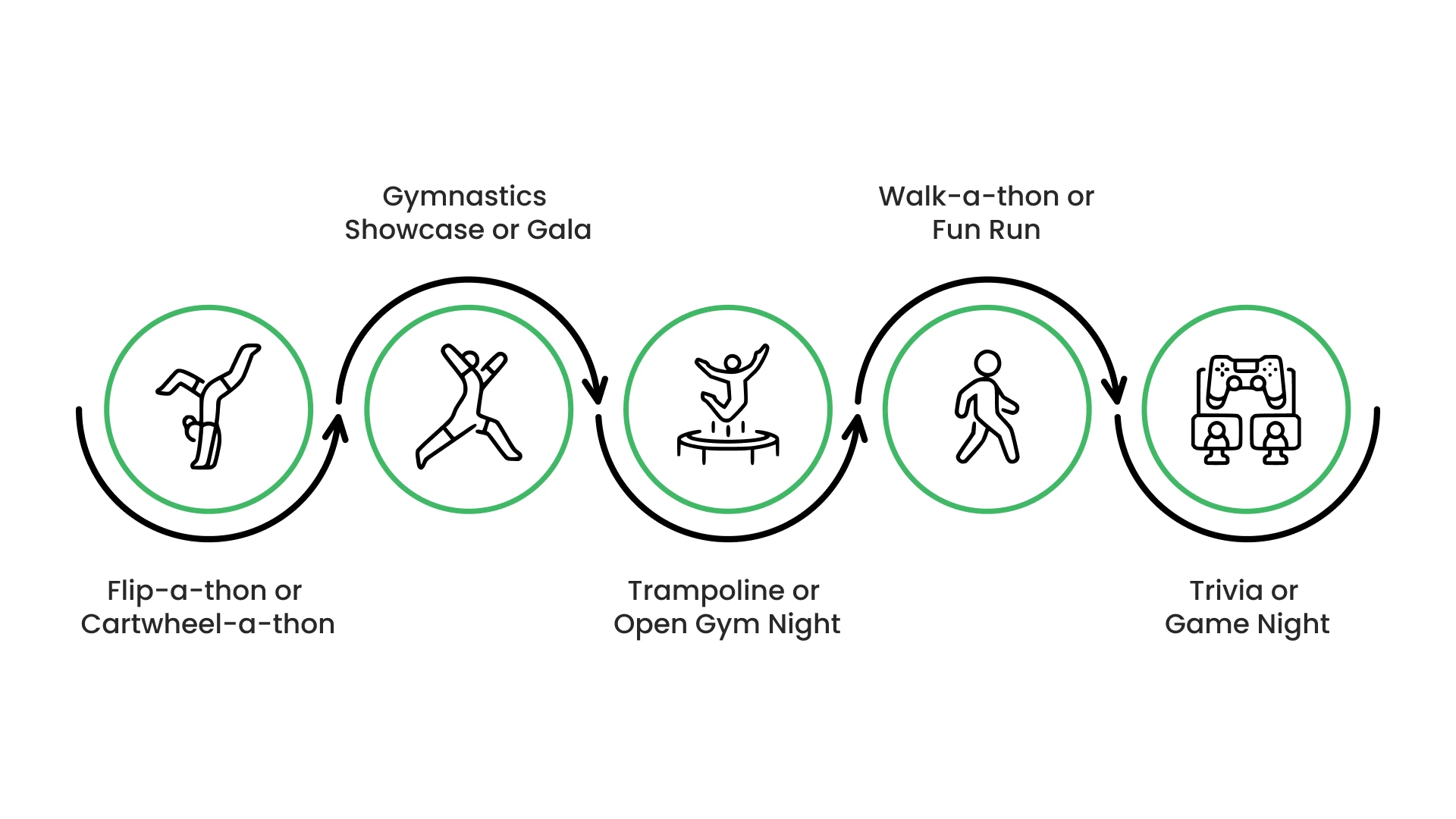 Event-Based Fundraising Ideas