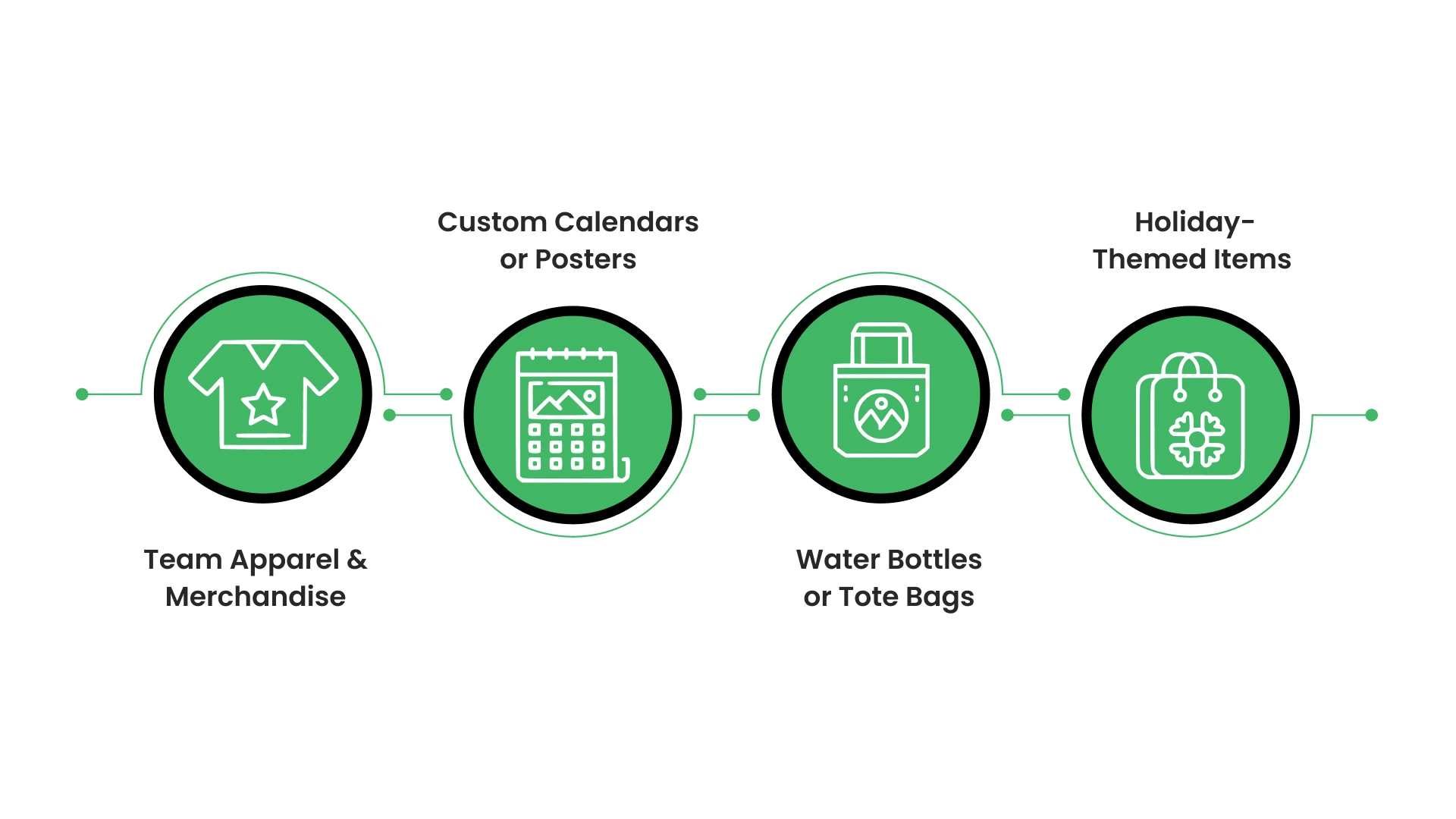 Product & Merchandise Fundraising Ideas