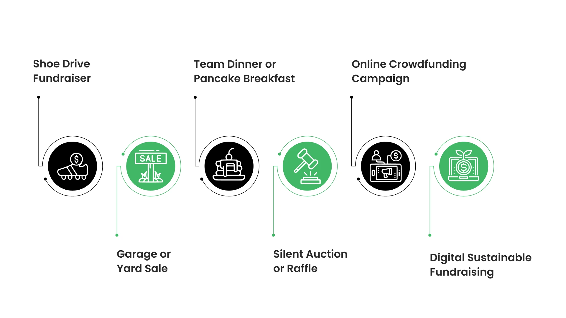 Community-Driven Fundraising Ideas