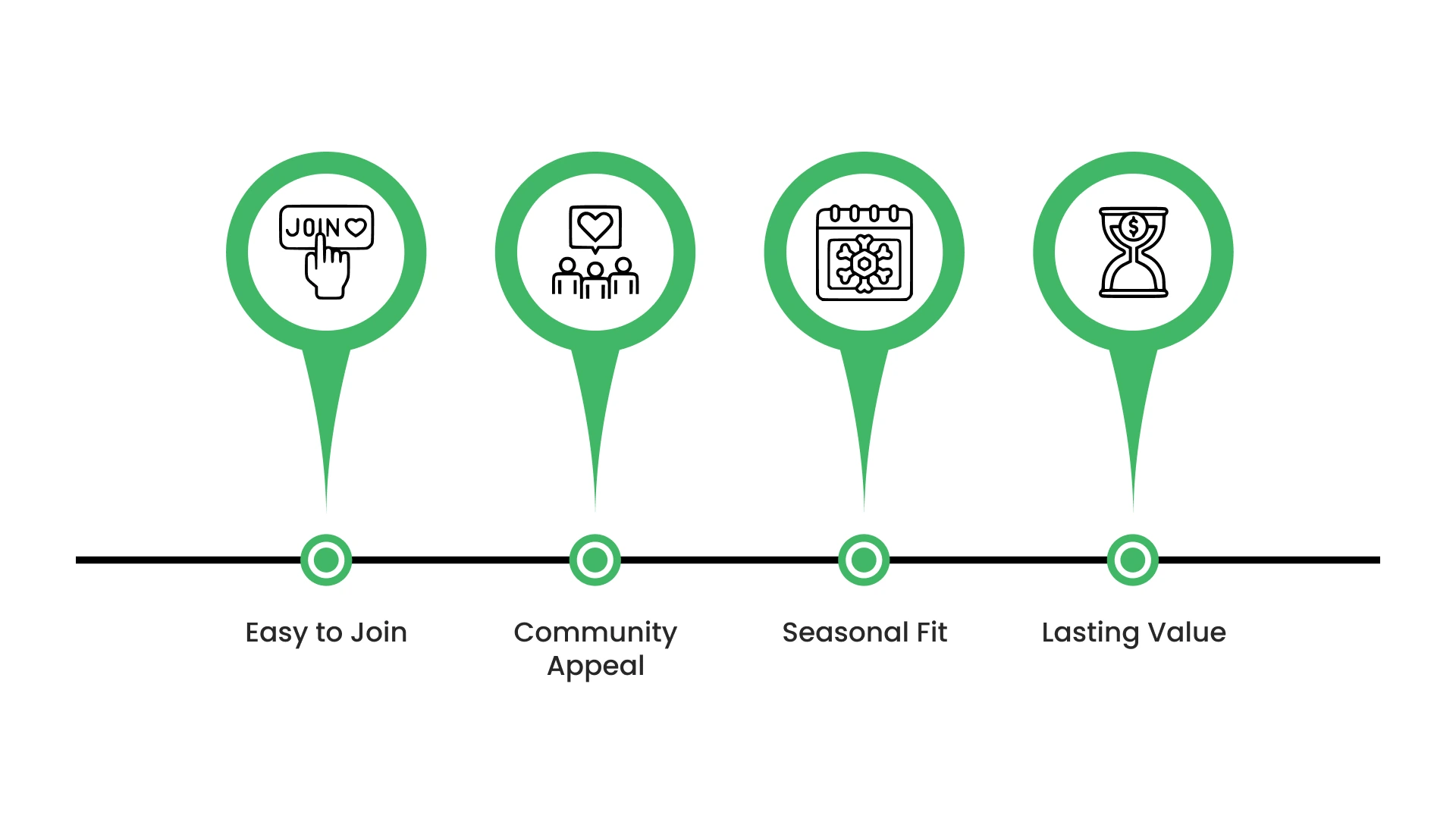 What Makes a Great Baseball Fundraiser