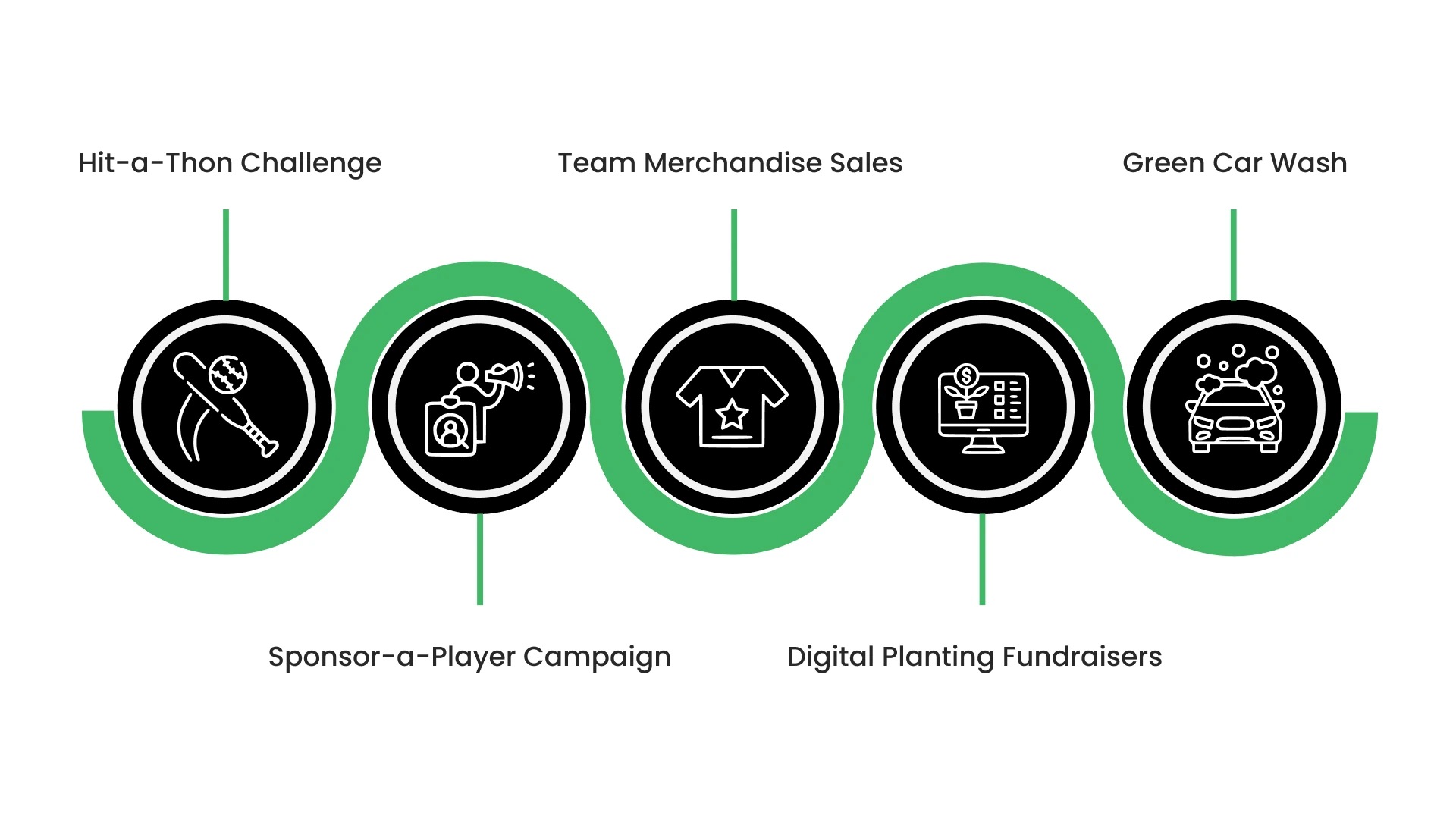 15 Baseball Fundraising Ideas to Power Your Season