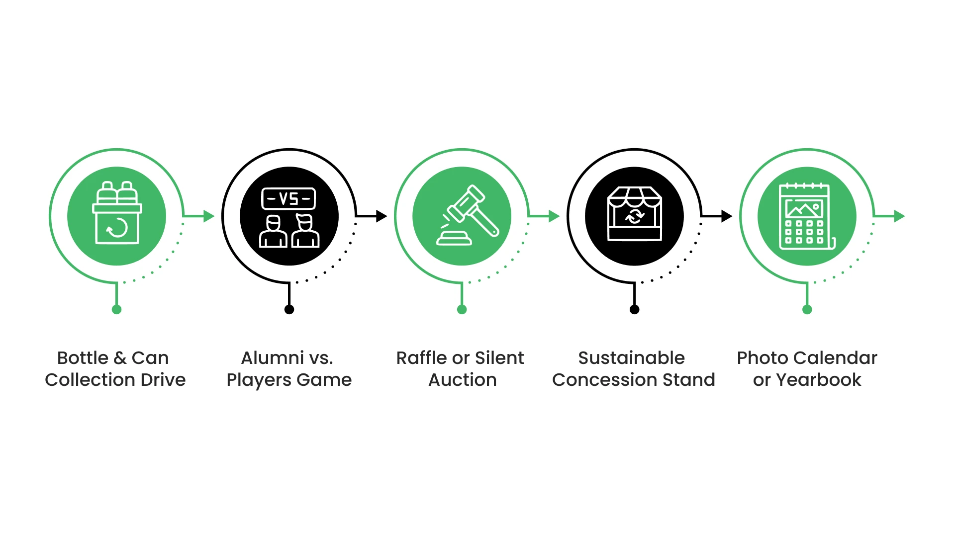 15 Baseball Fundraising Ideas to Power Your Season