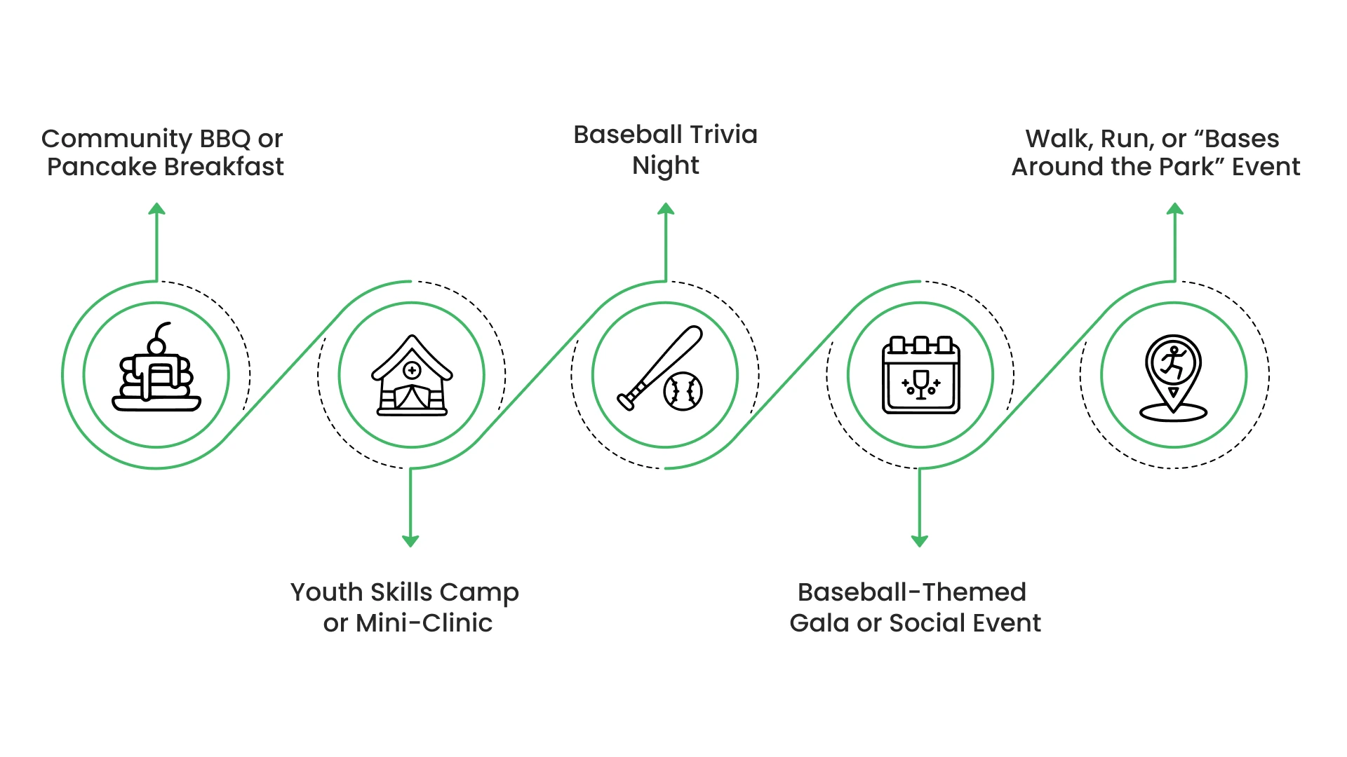 15 Baseball Fundraising Ideas to Power Your Season