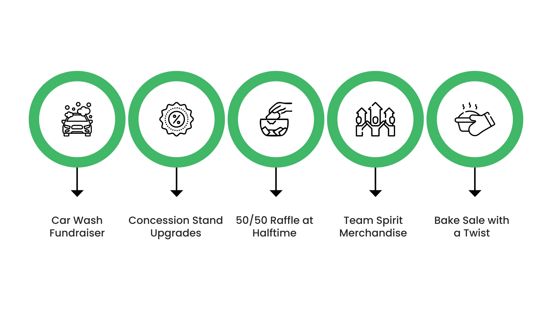 Traditional Fundraising Ideas