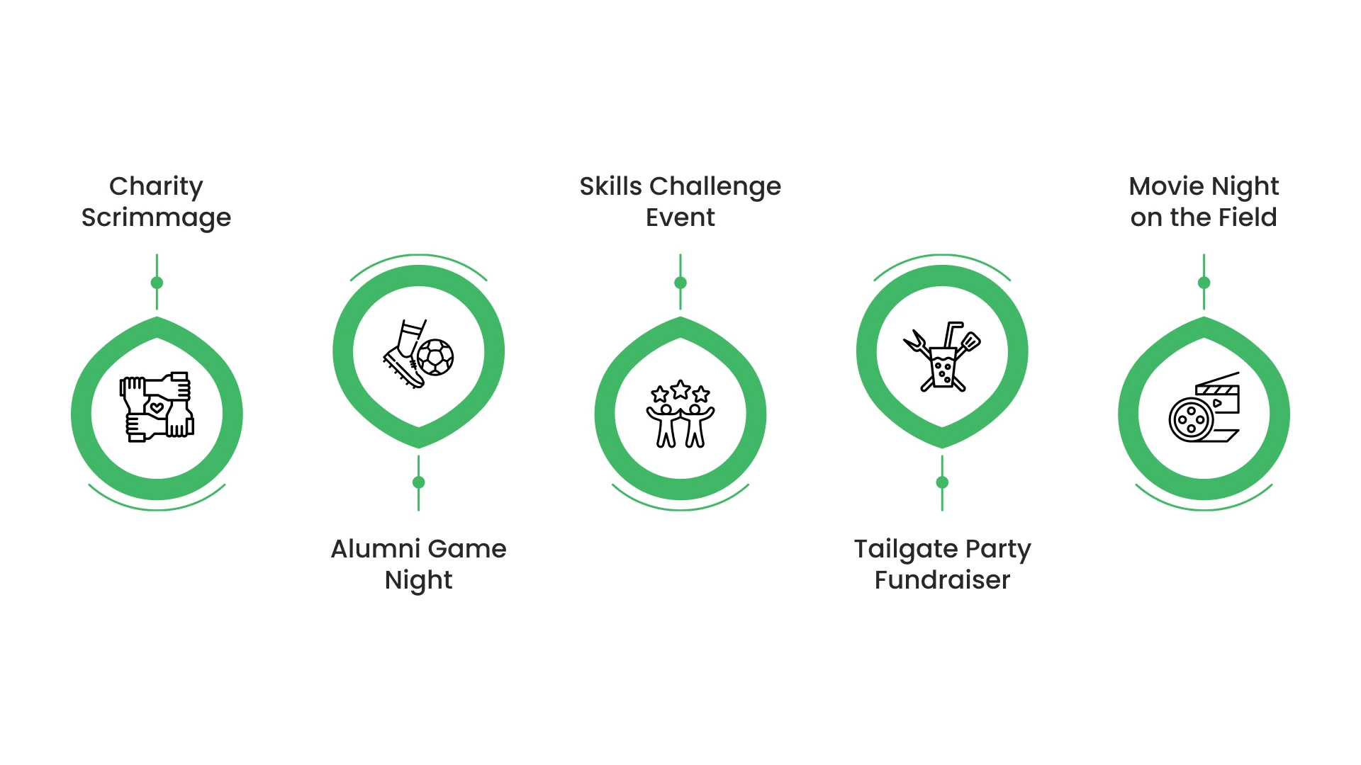Event-Based Fundraising Ideas