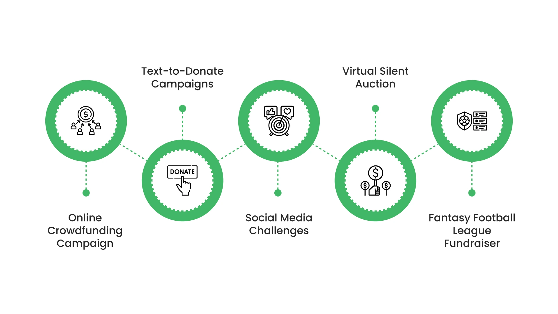Digital & Modern Fundraising Ideas