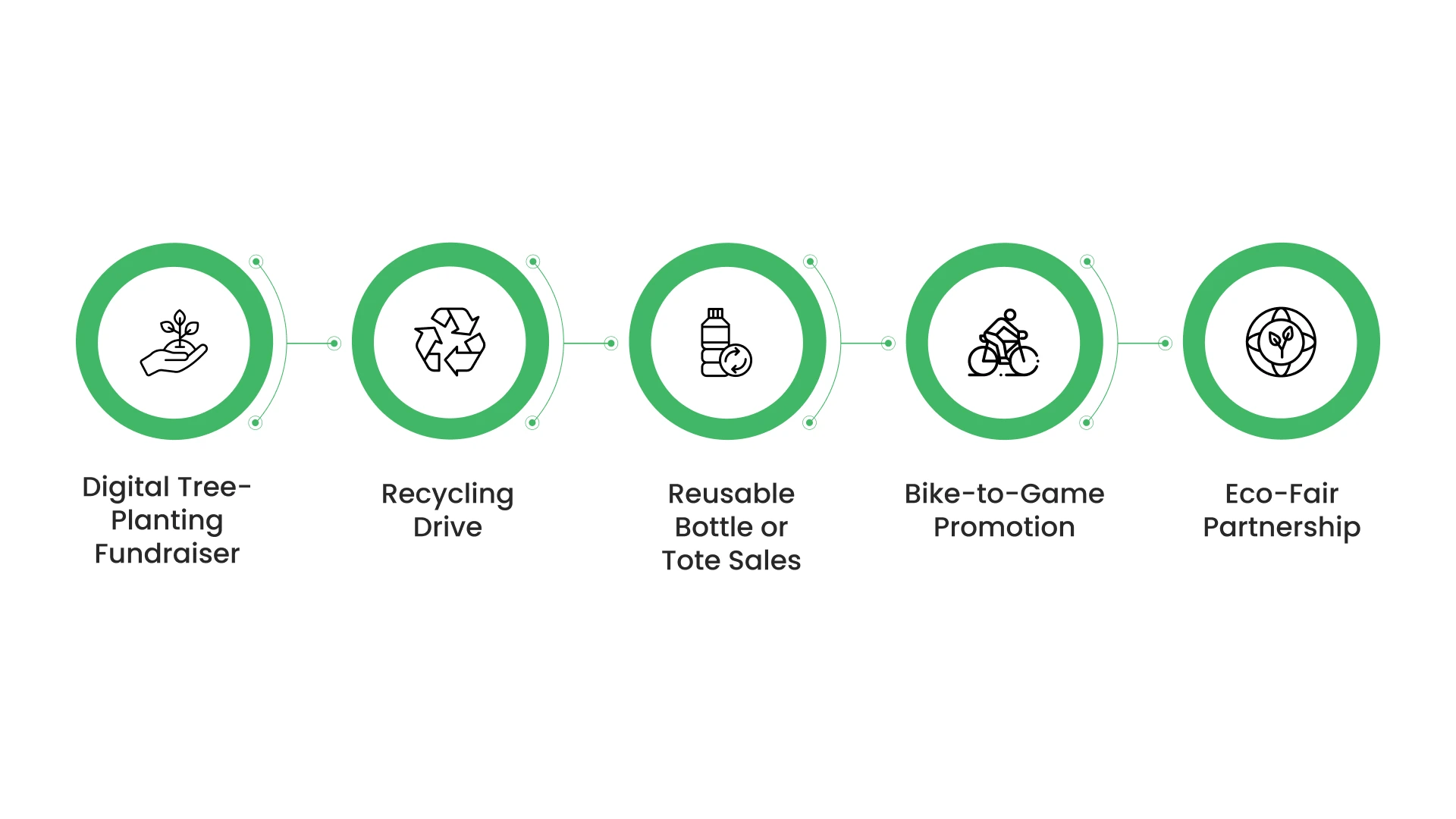 Eco-Friendly Fundraising Ideas