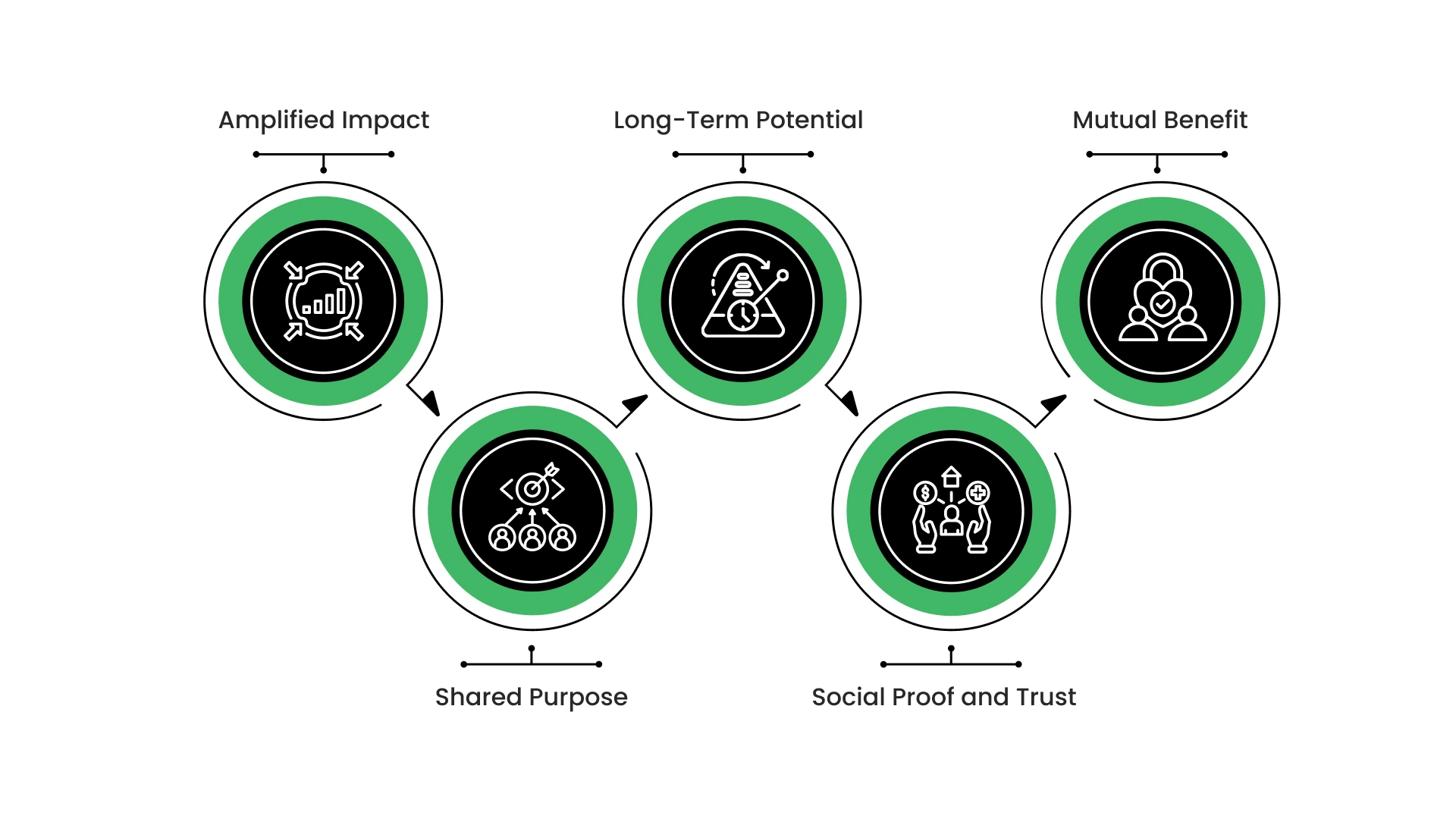 Why Corporate Donations Are Worth Pursuing