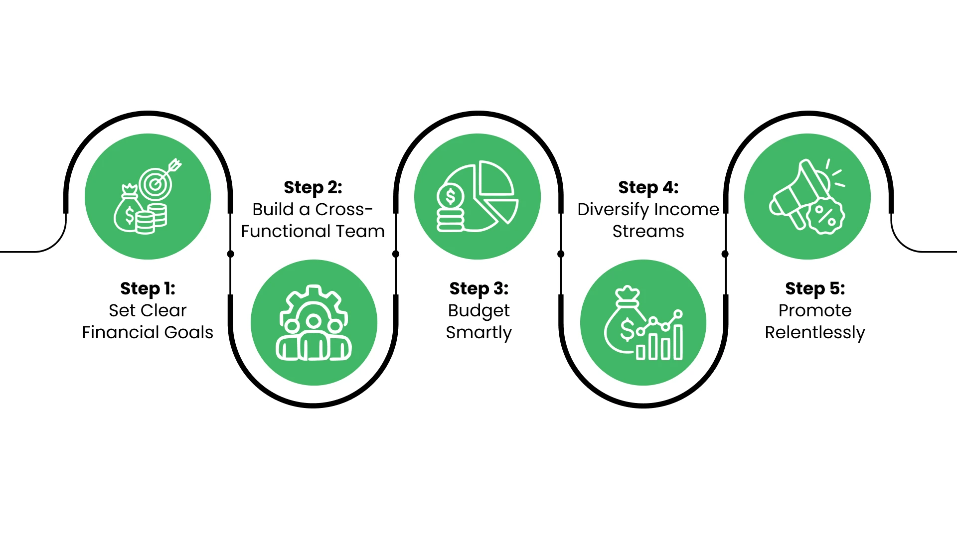 How to Plan for Maximum Profitability