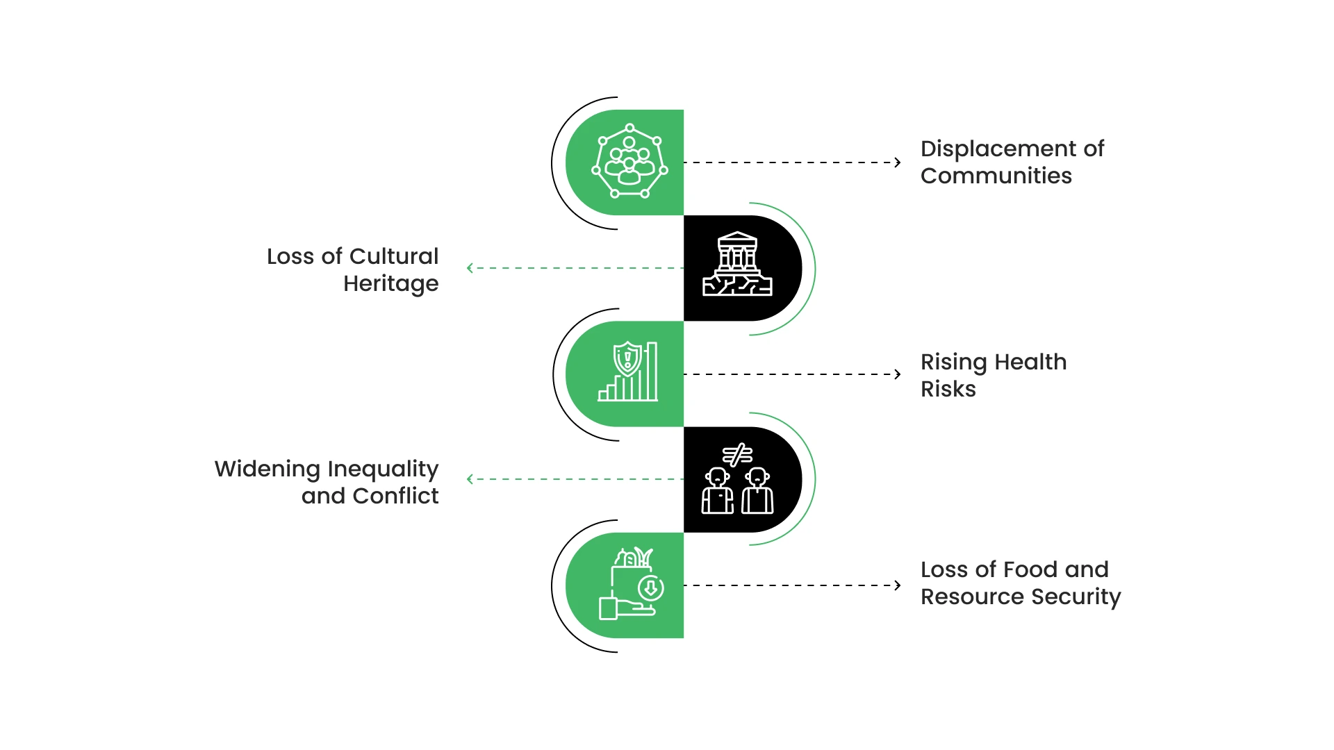 Social Effects of Deforestation