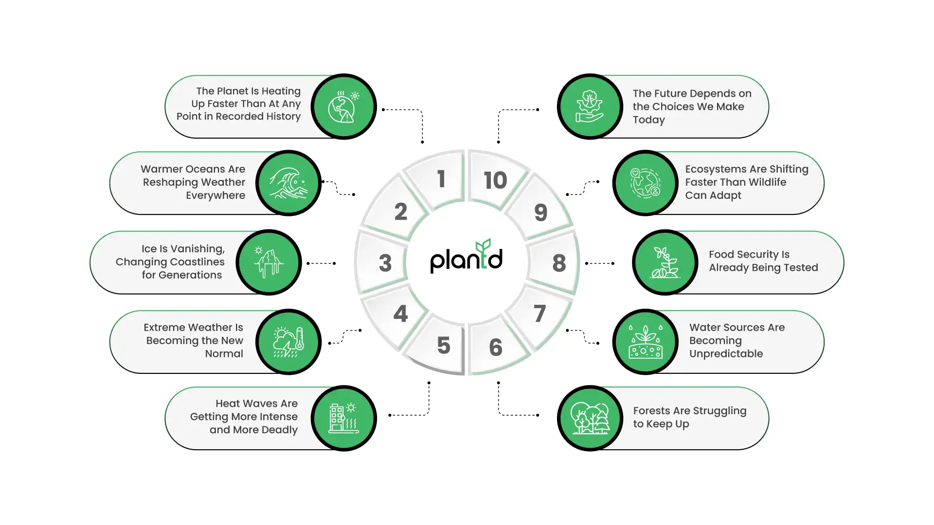 10 Climate Change Effects We Can&rsquo;t Ignore