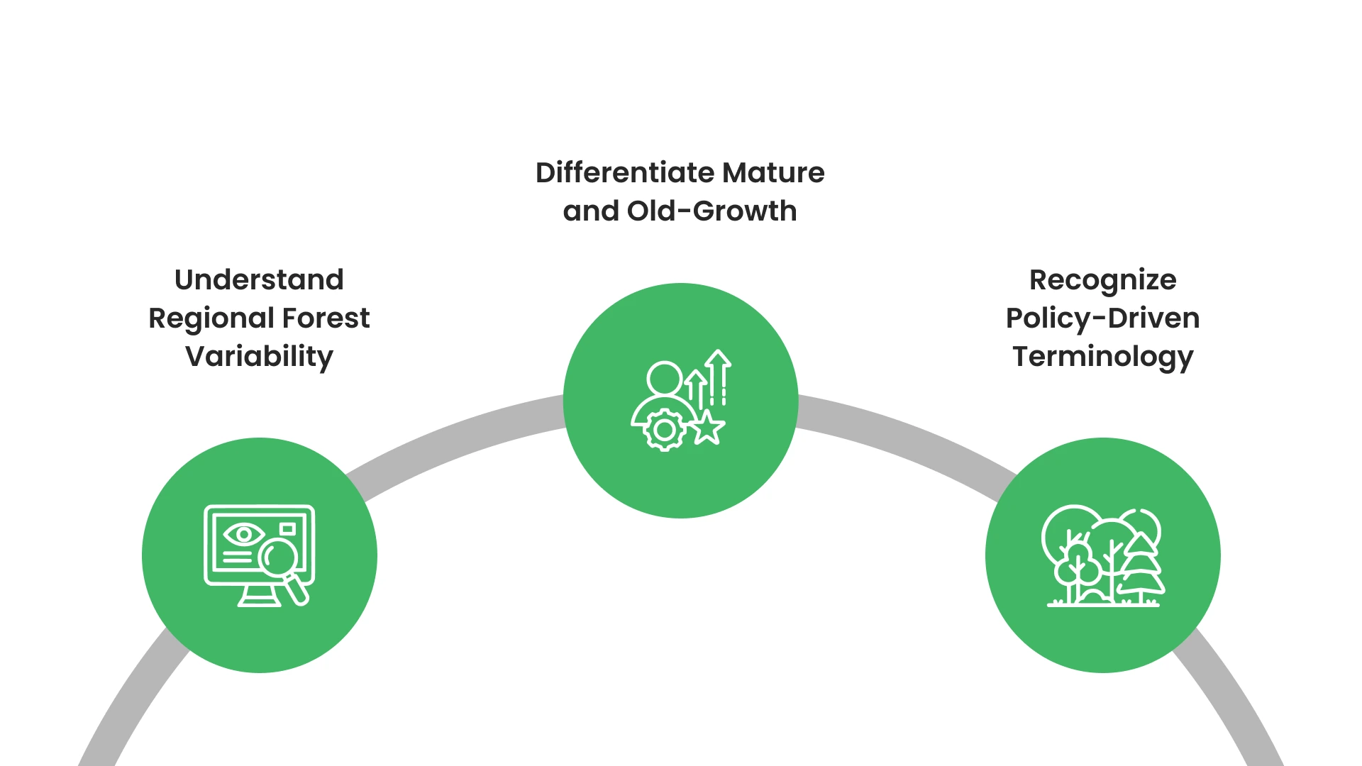Why Do Definitions Depend on Context?