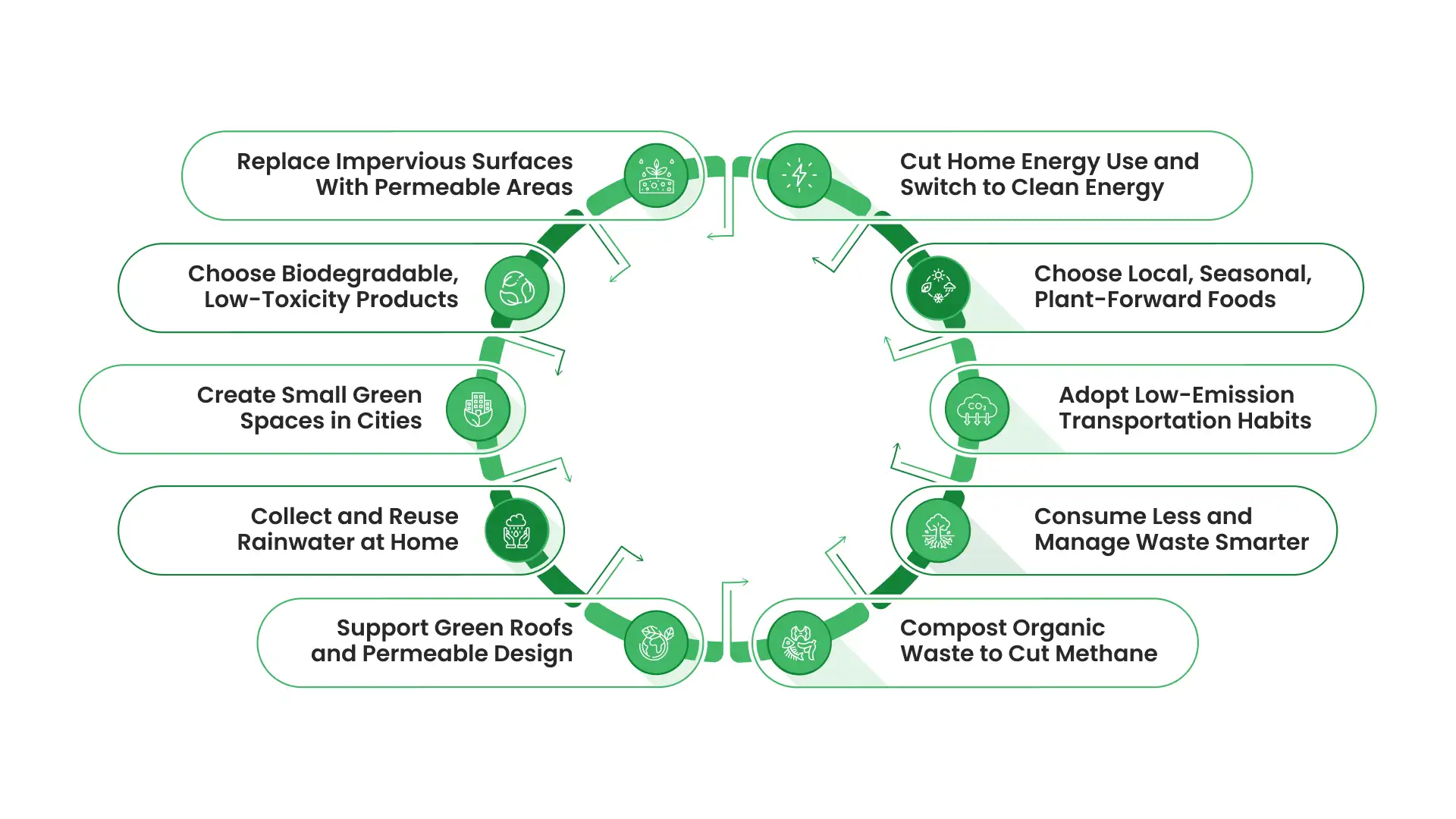10 Simple Ways To Prevent Climate Change