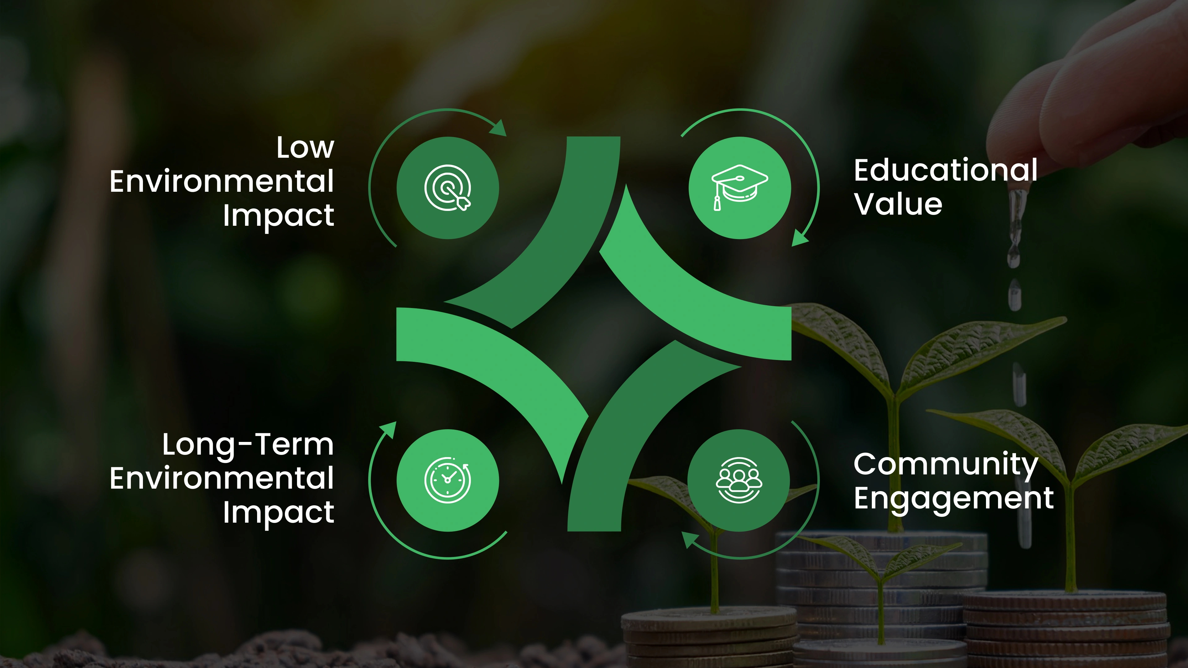 How To Make a Fundraiser Truly Sustainable