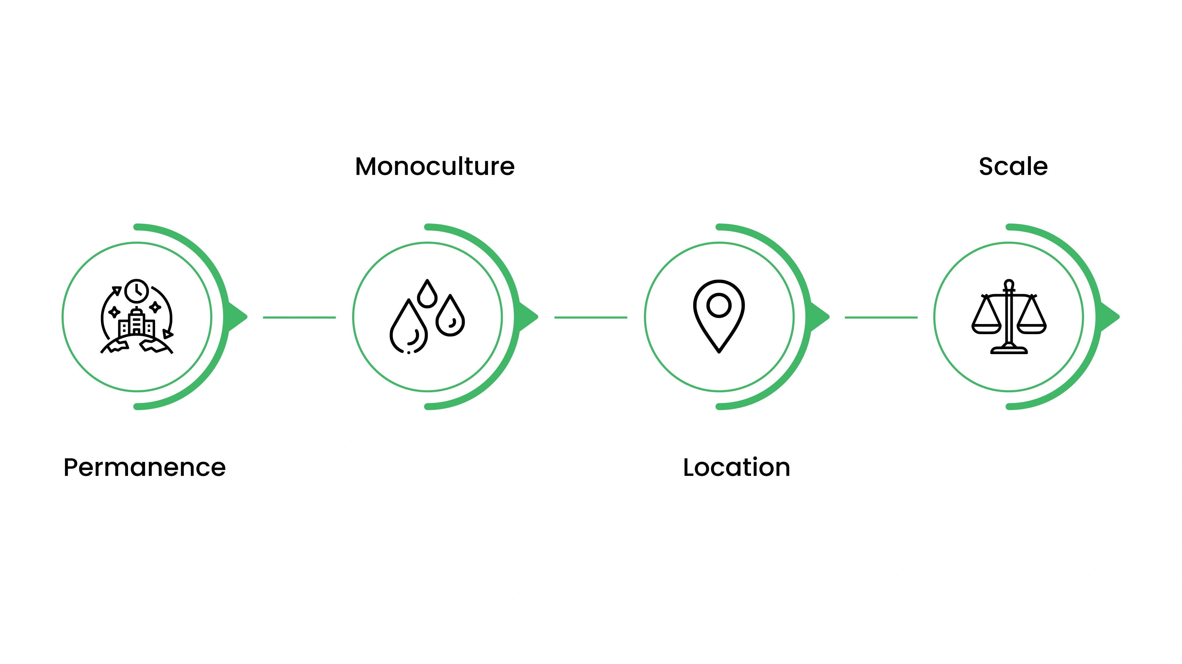 Where Tree Planting Offsets Can Go Wrong