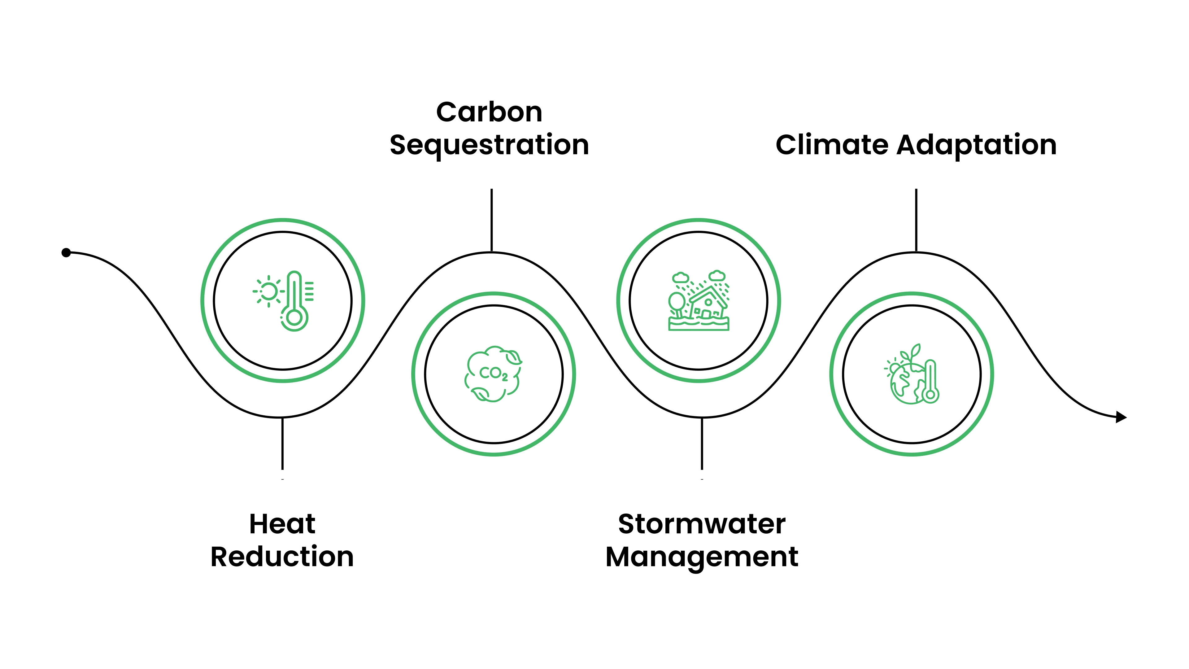 How Urban Forestry Helps Cities Respond to Climate Change