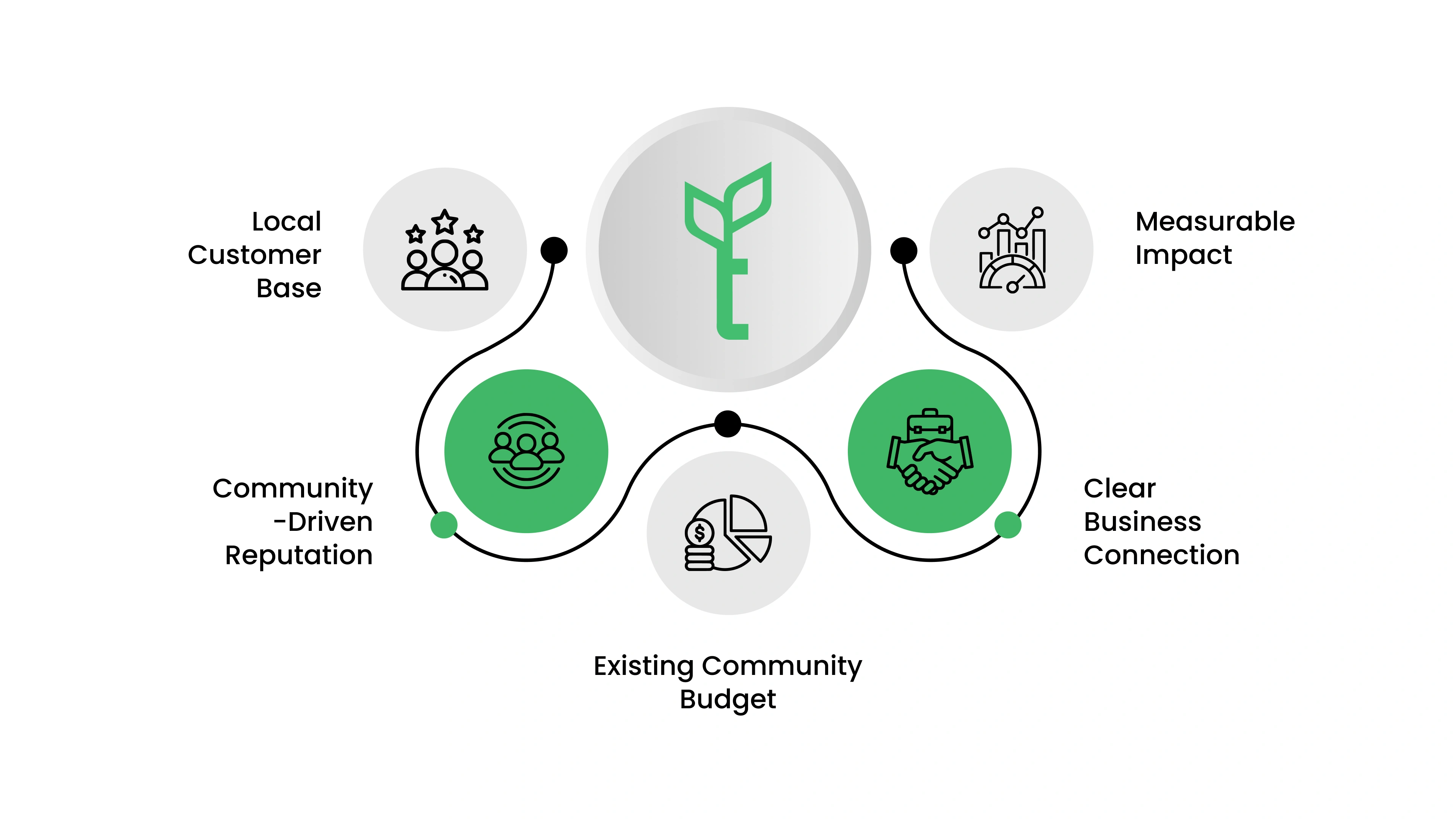 What Makes a Local Business a Good Sponsorship Target