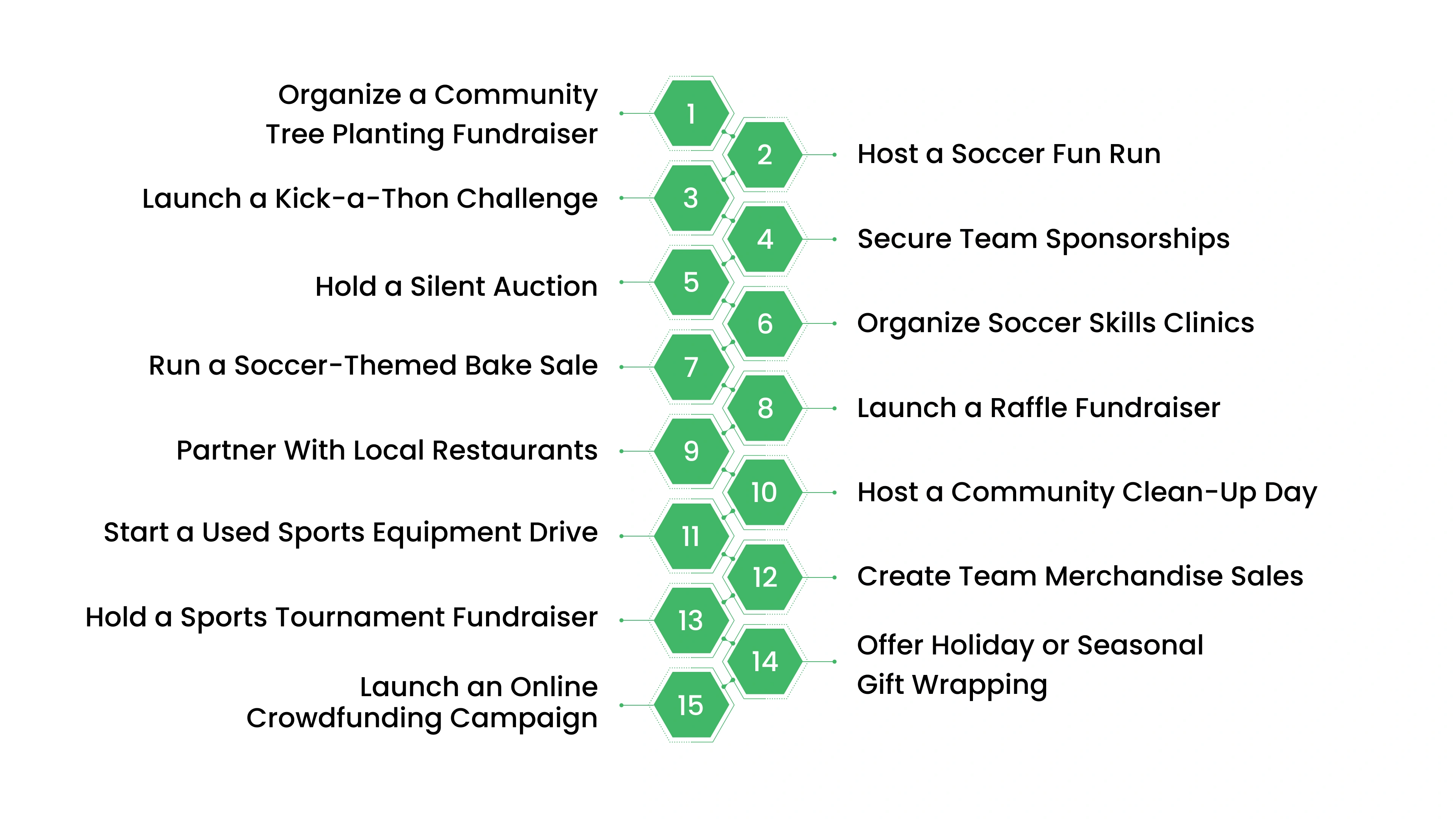 15 Best Soccer Fundraising Ideas for Teams, Clubs, and Leagues