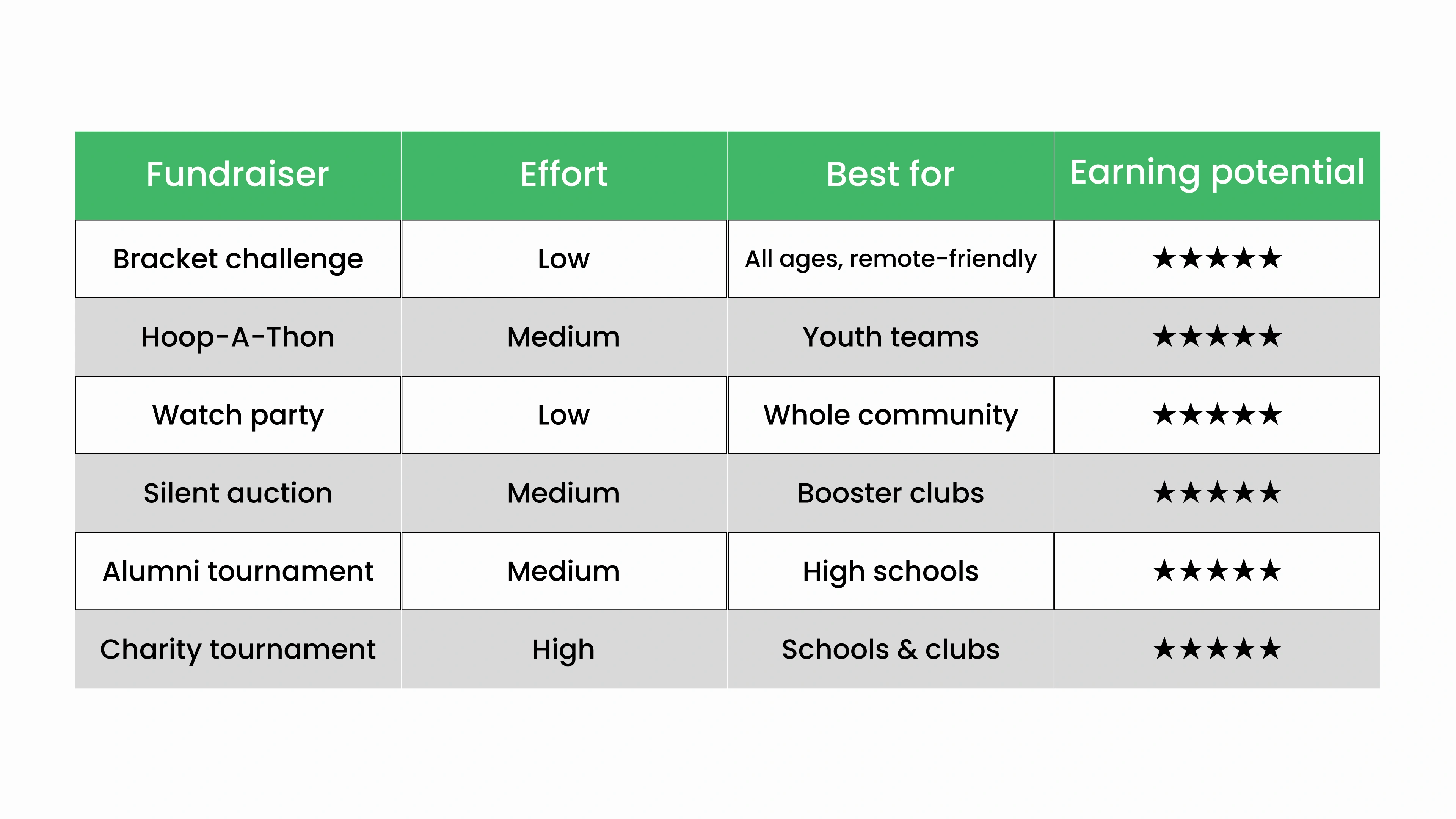 Which Fundraiser Is Right For You
